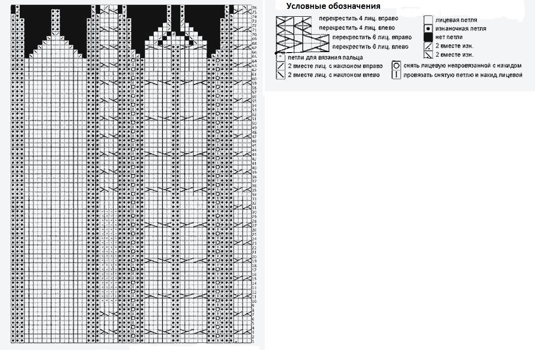 Варежки схема вязания спицами. Схема вязания рукавиц косами спицами. Схемы вязания кос спицами для варежек. Схемы кос для вязания спицами с описанием для варежек. Схема вязания варежек спицами с косами.